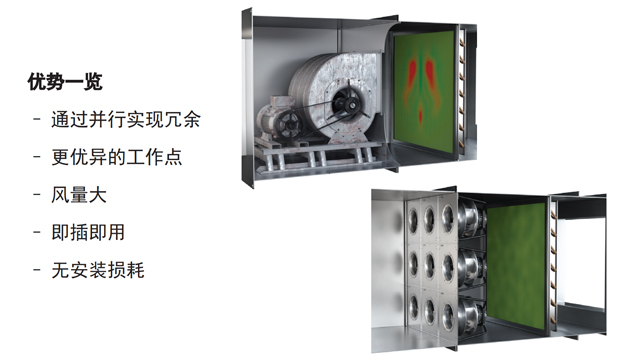 離心風(fēng)機(jī)節(jié)能改造方案